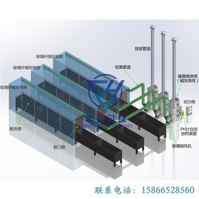 硫酸霧凈化塔 酸堿洗滌塔 酸洗磷化廢氣凈化設(shè)備